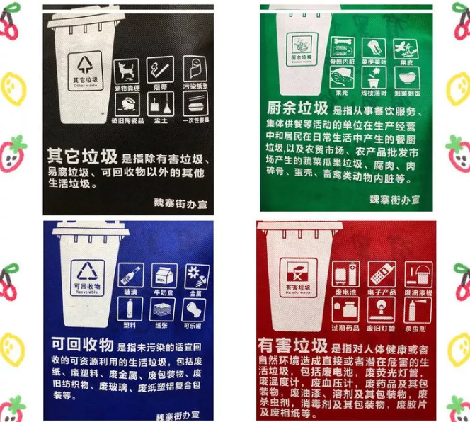 安徽省联诚包装对环保袋行业的sWTO的分析